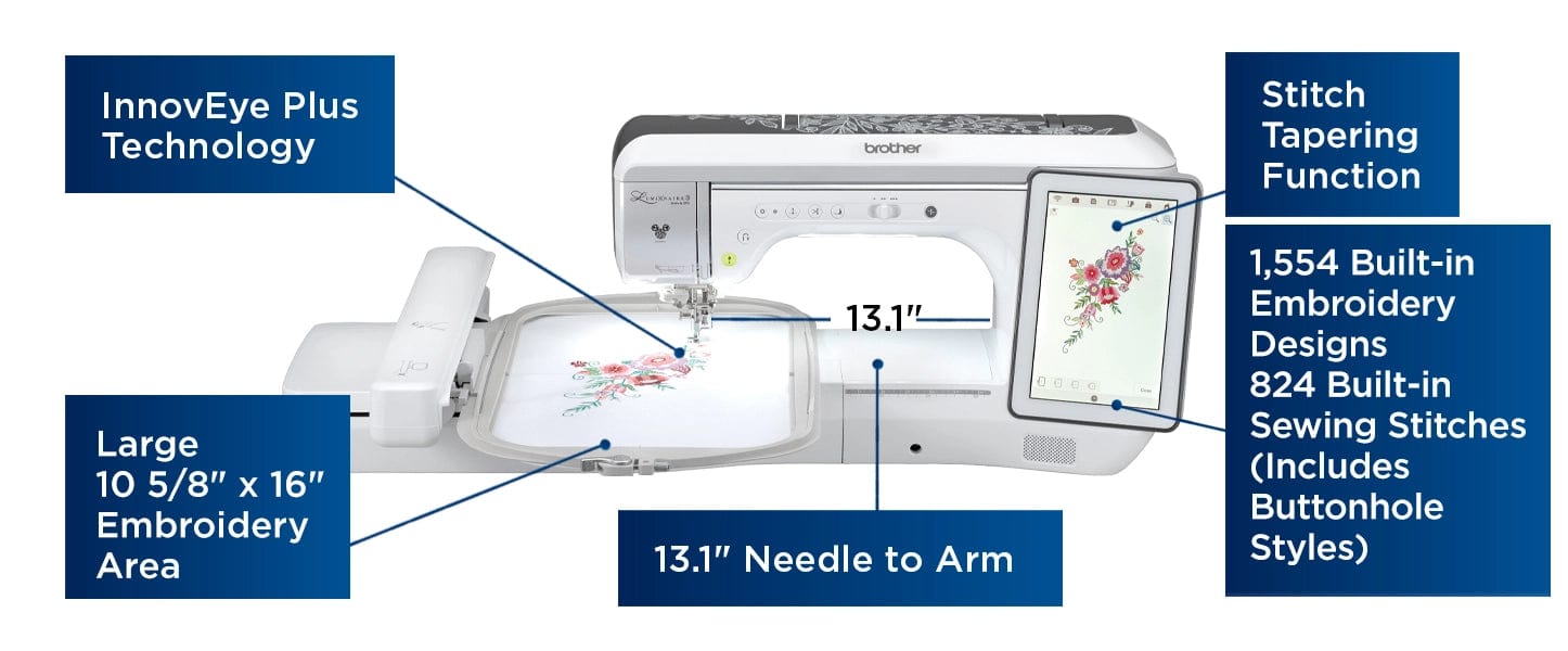 Sewingmachineoutlet The Luminaire 3 Innov-ís XP3